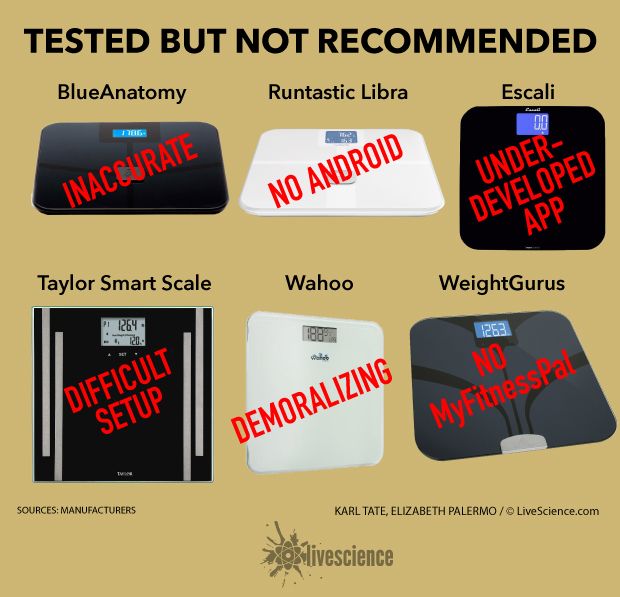 Best Smart Scale Fitbit Aria vs. Withings Body Analyzer Live Science
