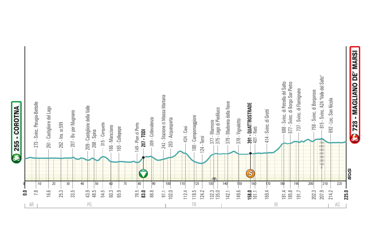 Tirreno-Adriatico 2026 stage 3 profile