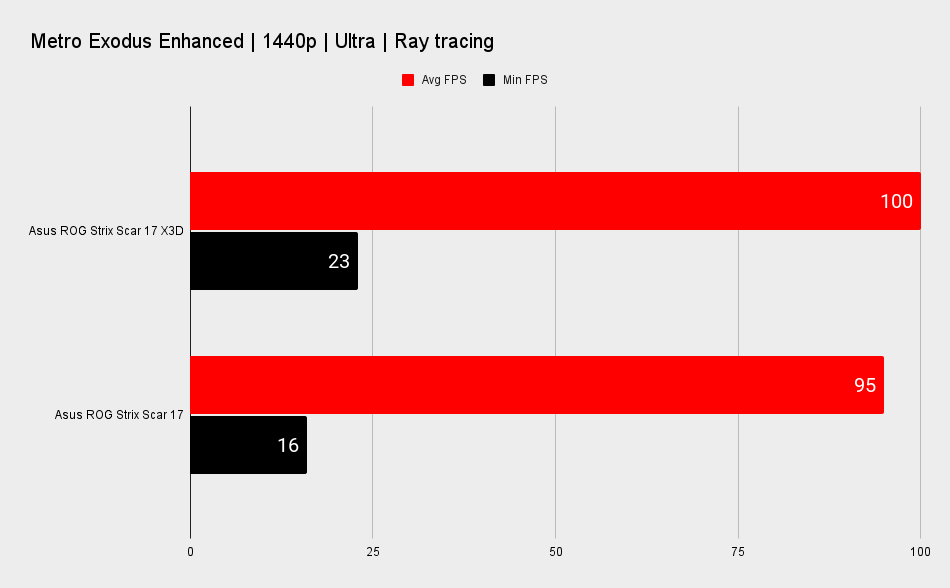 AMD Ryzen 9 7945HX3D performance
