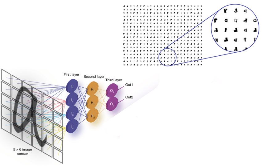 Photonics and neural nets