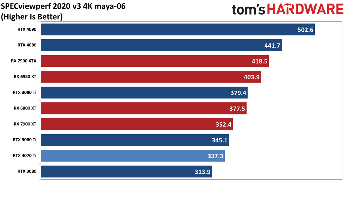 Nvidia GeForce RTX 4070 Ti