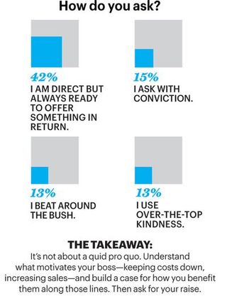 get over your fear of negotiating