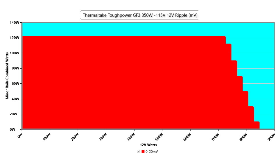 Thermaltake Toughpower GF3 850W