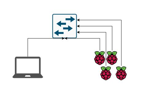 Raspberry Pi