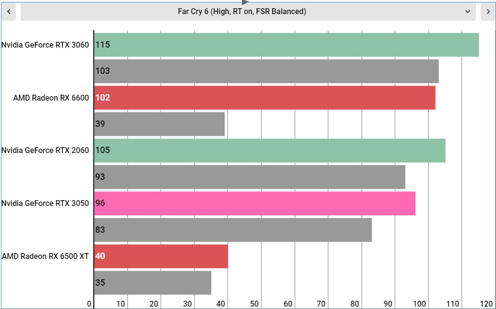 RTX 3050