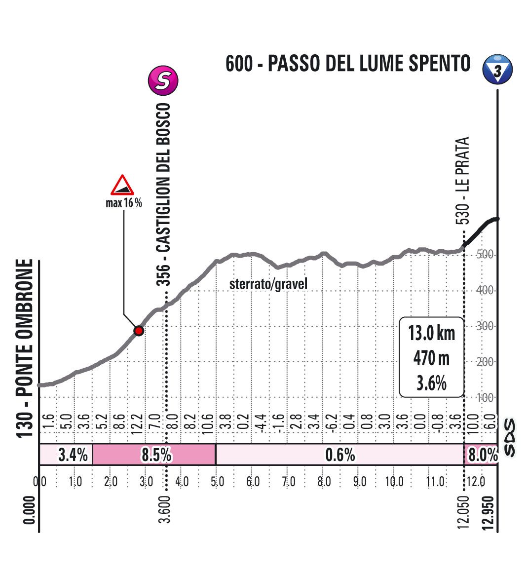 Climbs of the 2021 Giro d'Italia