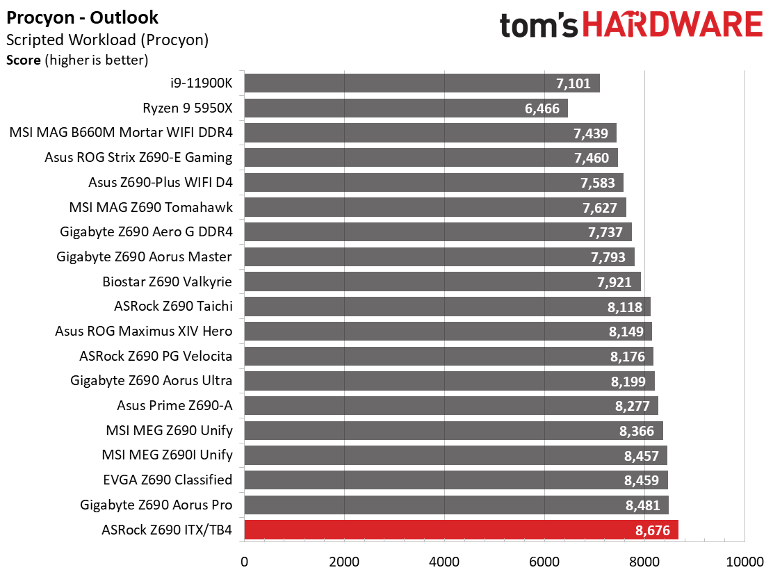 ASRock Z690 Phantom Gaming-ITX/TB4