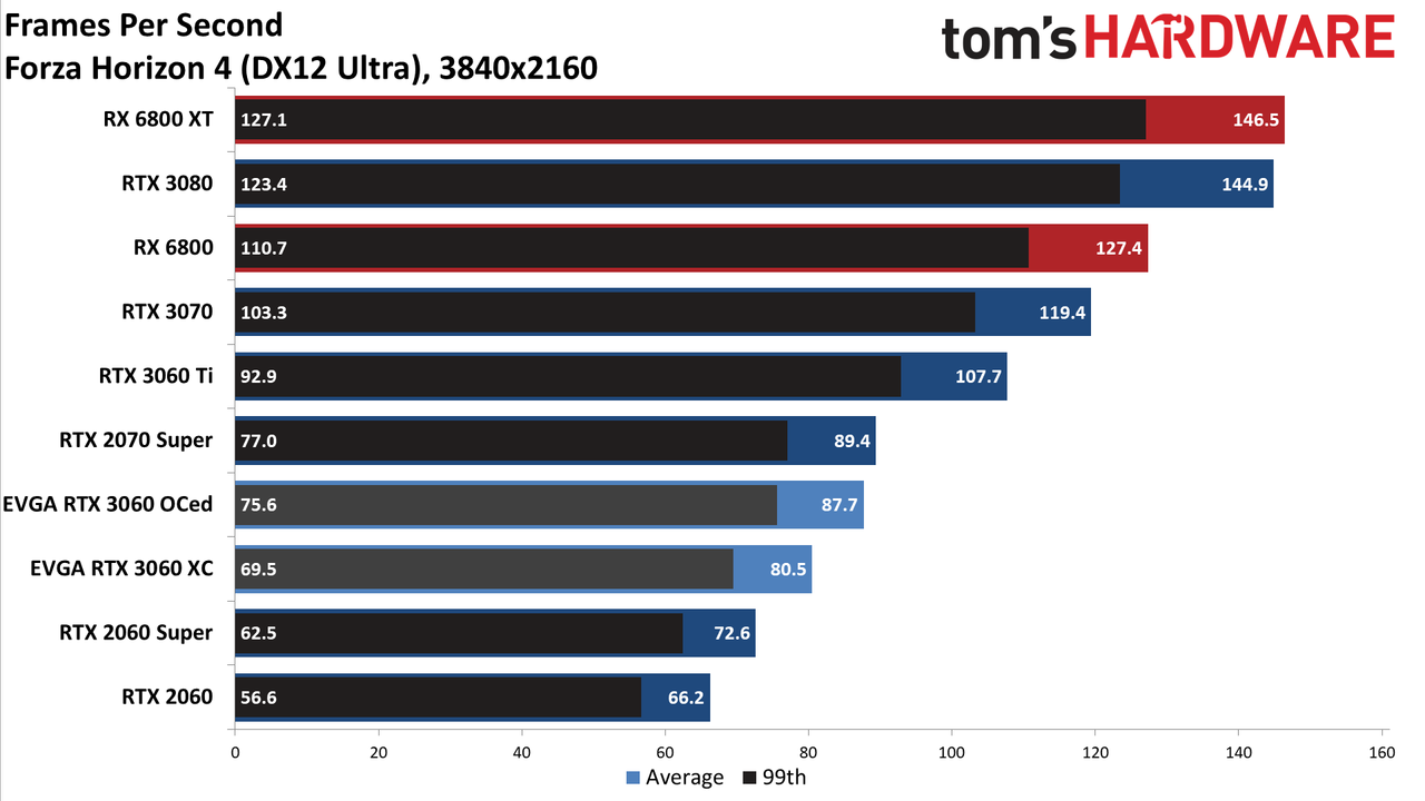 GeForce RTX 3060