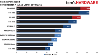Đánh giá Card đồ họa GeForce RTX 3060 12GB DDR6, ra mắt vào cuối tháng 2 77 GeForce RTX 3060
