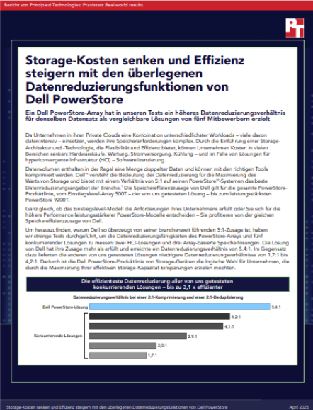 Senken Sie die Speicherkosten und steigern Sie die Effizienz mit den überlegenen Datenreduktionsfunktionen von Dell PowerStore.