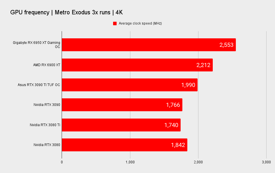 Gigabyte RX 6950 XT Gaming OC benchmarks