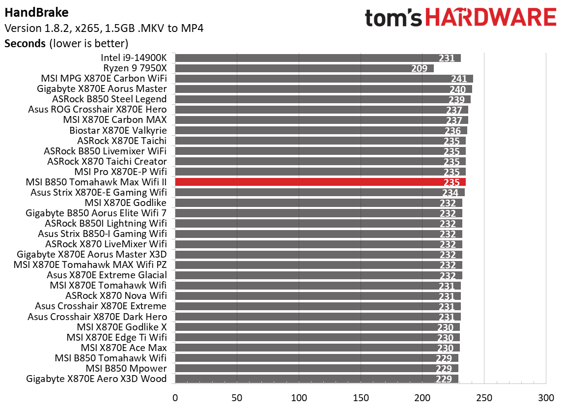 MSI MAG B850 Tomahawk Max Wifi II - Timed benchmarks