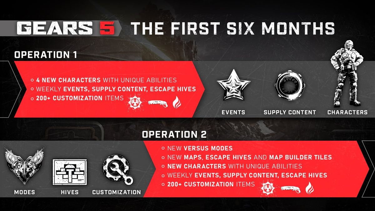 Gears 5 multiplayer 'Operations' will get new characters, features, and