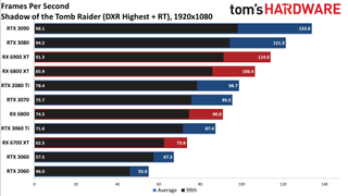 Ray Tracing Benchmarks