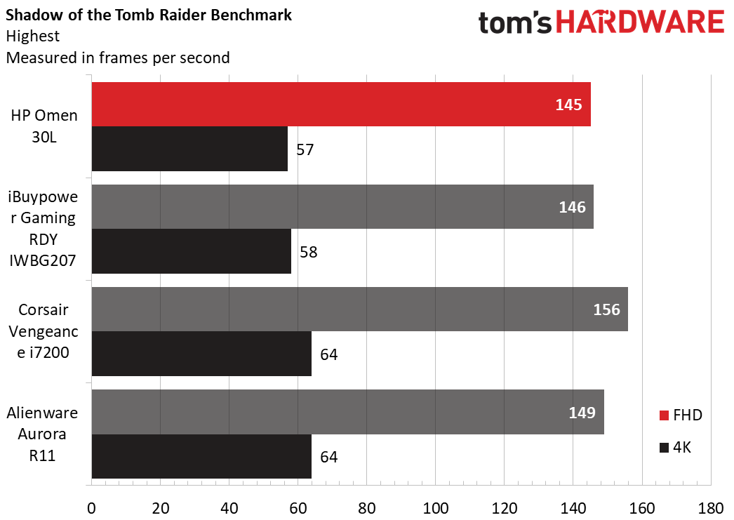 HP Omen 30L