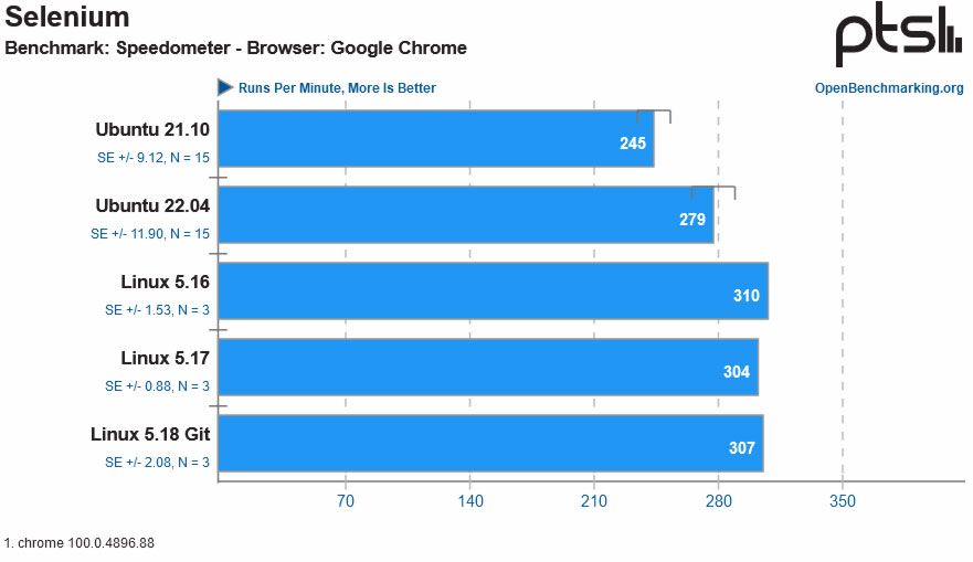Intel Alder Lake Ubuntu benchmarks