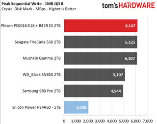Upgrading a Tiger Lake laptop with a PCIe 4.0 SSD