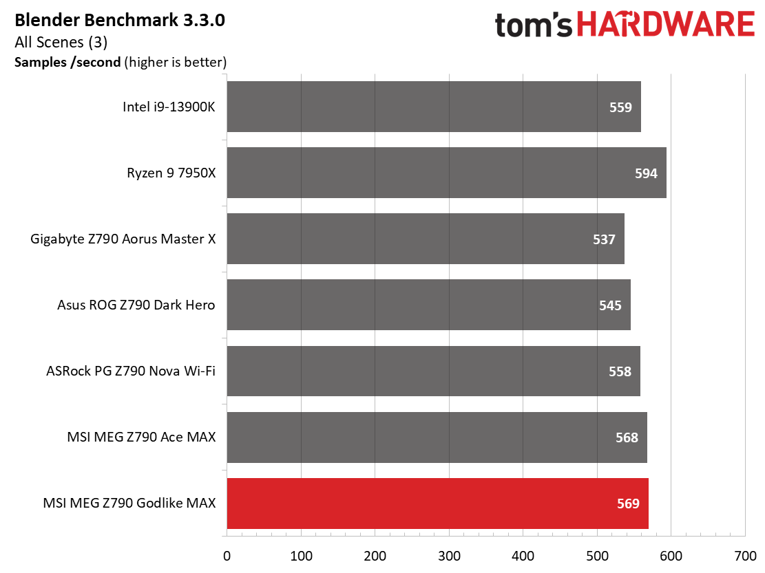 MSI MEG Z790 Godlike MAX
