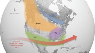 A map of the U.S. showing the effects of el nino. There is a warm front coming in from NW Canada, a dry patch over parts of NW America and a wet patch over the Southern US from California to Florida.