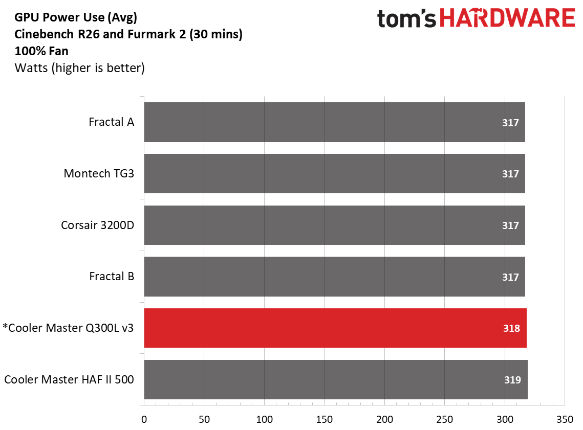 Cooler Master Q300L V3 - 100% results
