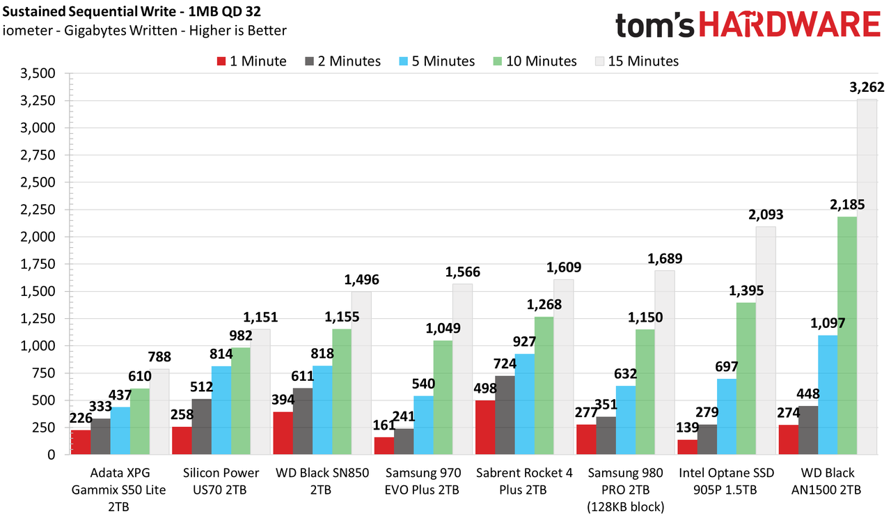 Samsung 980 Pro 2TB