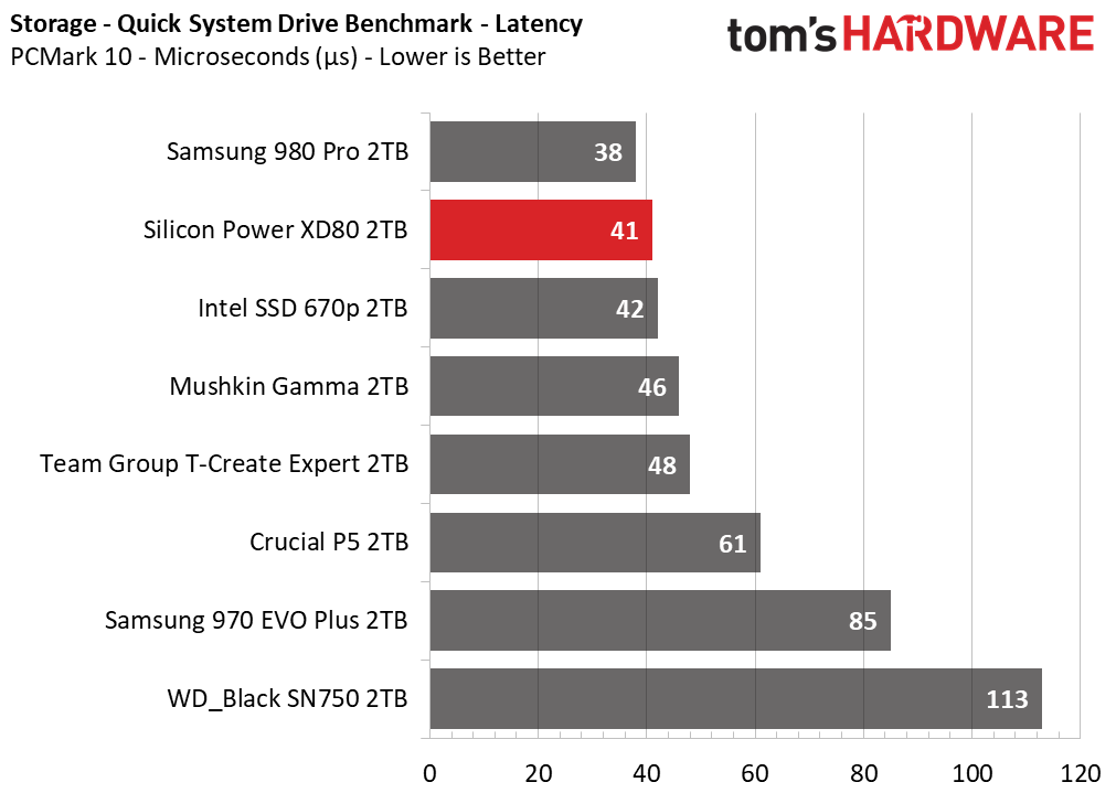 Silicon Power XD80