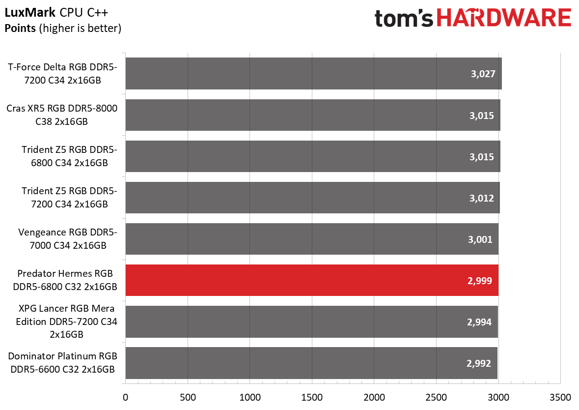 DDR5 Review