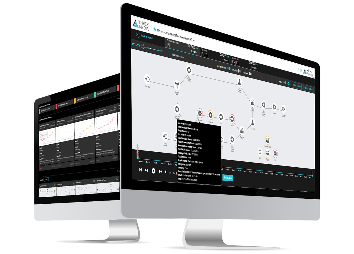 Planning for New Architectures: Is Workflow Optimization Worth the ...