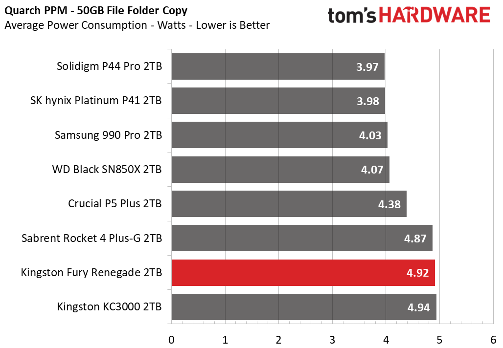 Kingston Fury Renegade 2TB