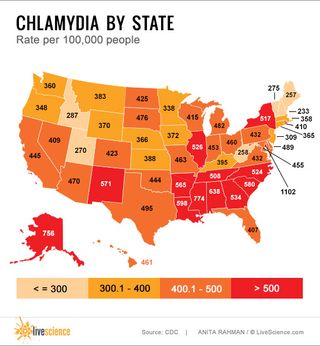 Rates of chlamydia infection in 50 states in 2012.