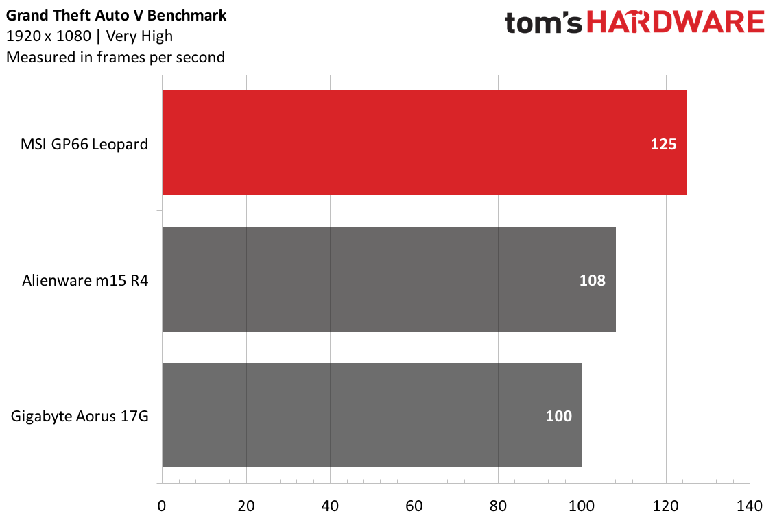 MSI GP66 Leopard