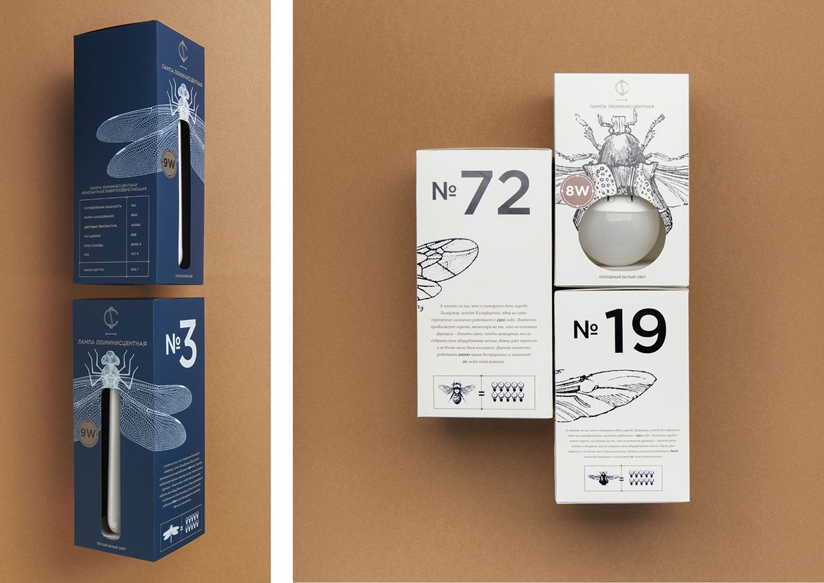 Each style of bulb is given its own number