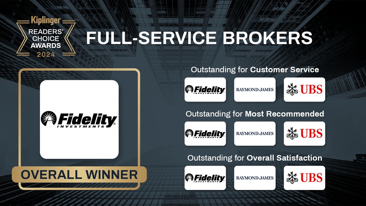 Kiplinger Readers&#039; Choice Awards 2024 list of full-service brokers winners.