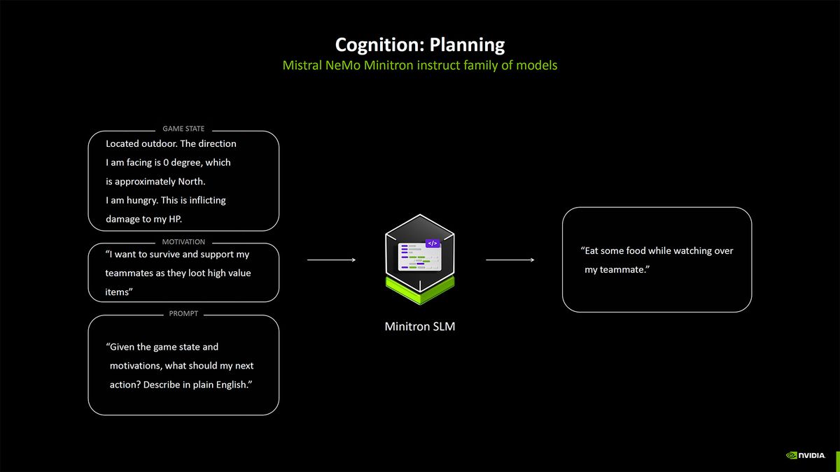 Nvidia Blackwell AI overview