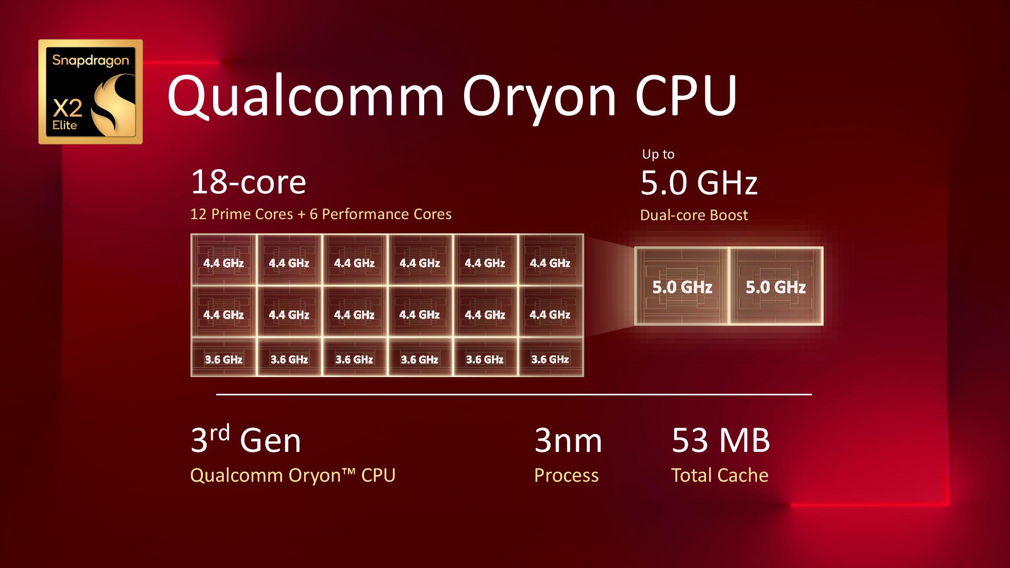 Snapdragon X2 Elite/Extreme
