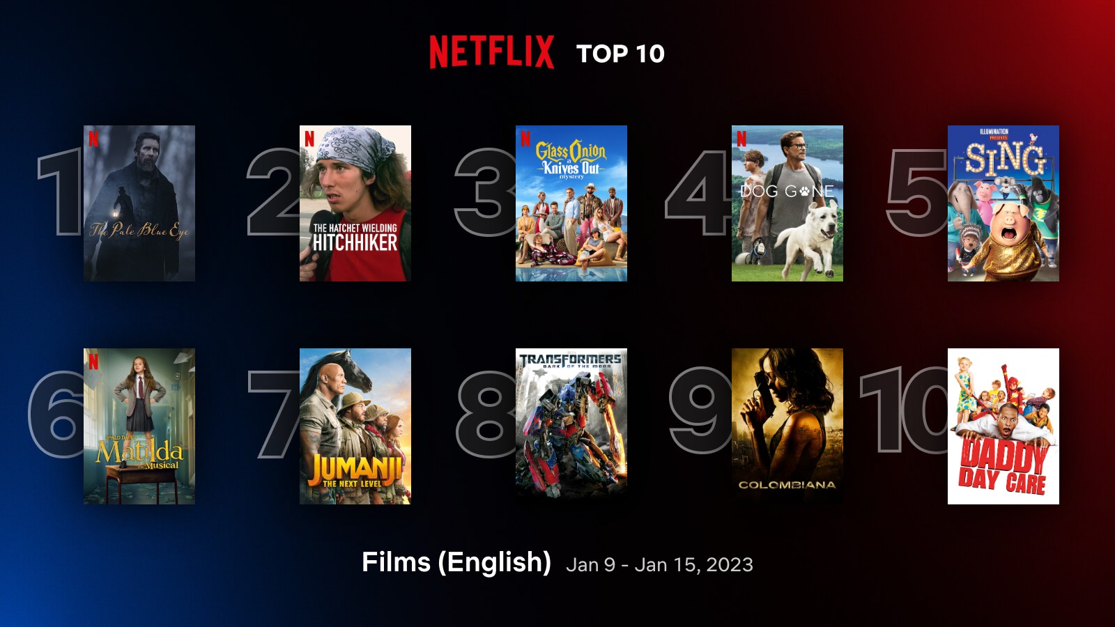 Netflix reveals new number-one TV show and movie - it's all change at the top
