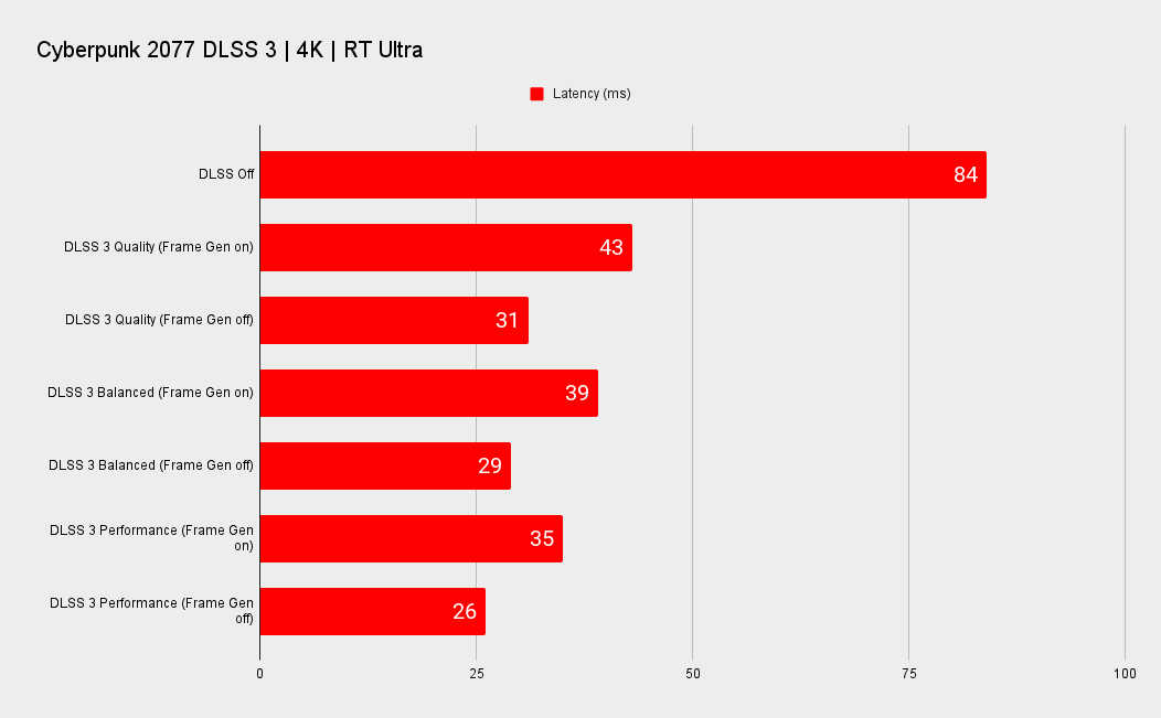Nvidia RTX 4090 benchmarks