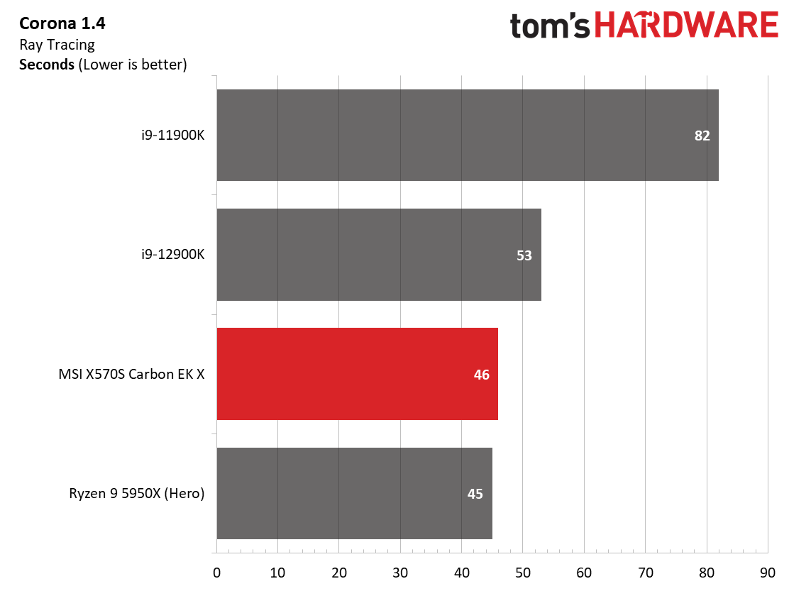 MSI X570S Carbon EK X