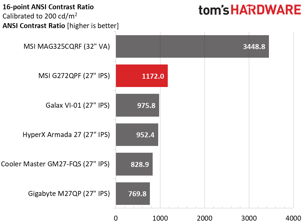 MSI G272QPF