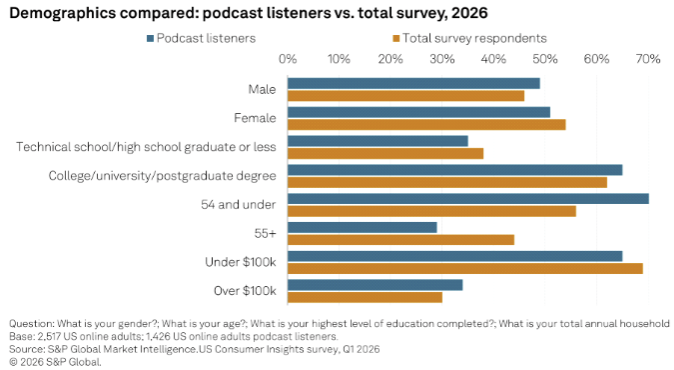 S&amp;amp;P Global Market Intelligence