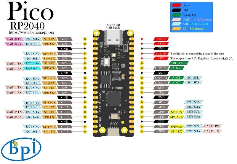 Banana Pi BPI-Pico-RP2040 Technical Inforamtion
