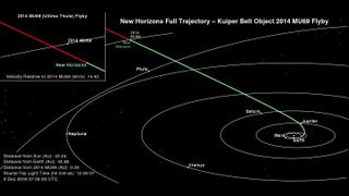 The trajectory of NASA's New Horizons spacecraft on its road to the Kuiper Belt object Ultima Thule (2014 MU69) on Jan. 1, 2019. NASA launched the probe toward Pluto in Jan. 19, 2006. It flew by Pluto in July 2015.