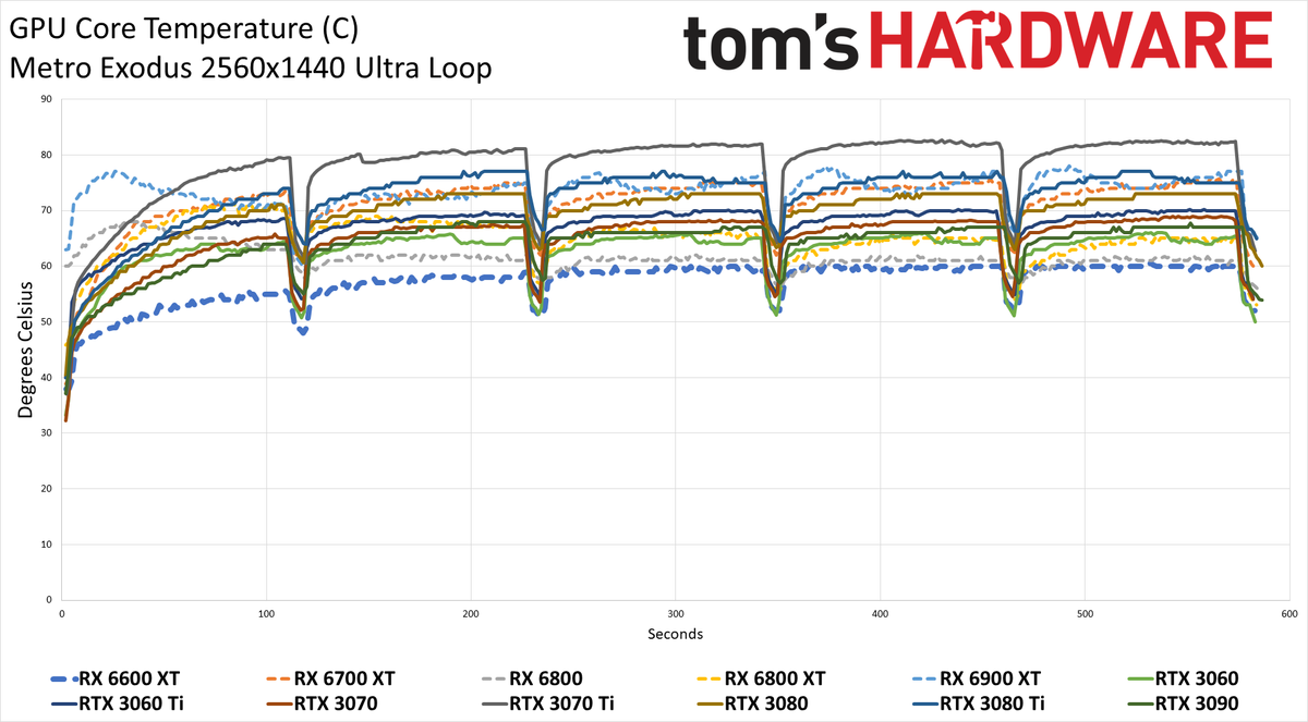 AMD Radeon RX 6600 XT
