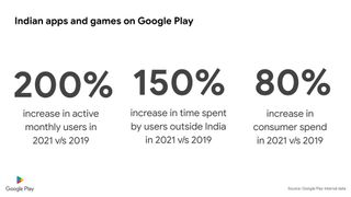Google Play India numbers