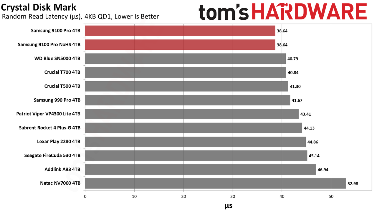 9100 Pro 4TB