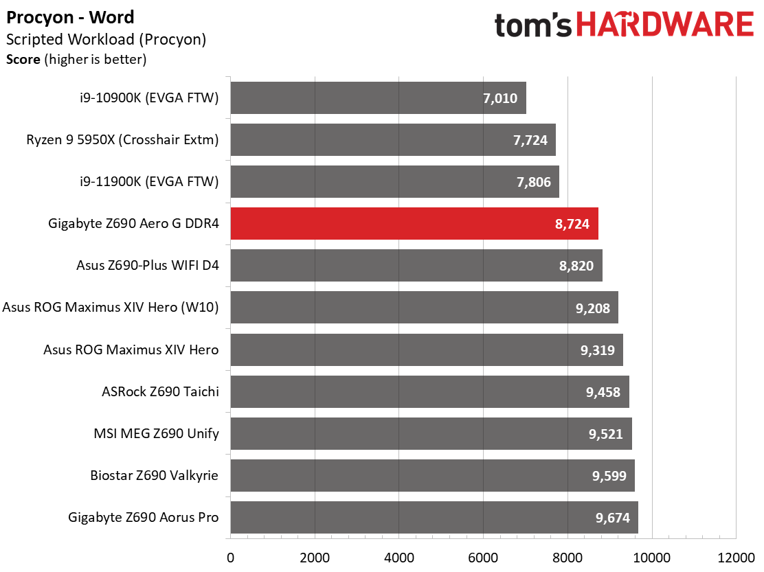 Gigabyte Z690 Aero G DDR4
