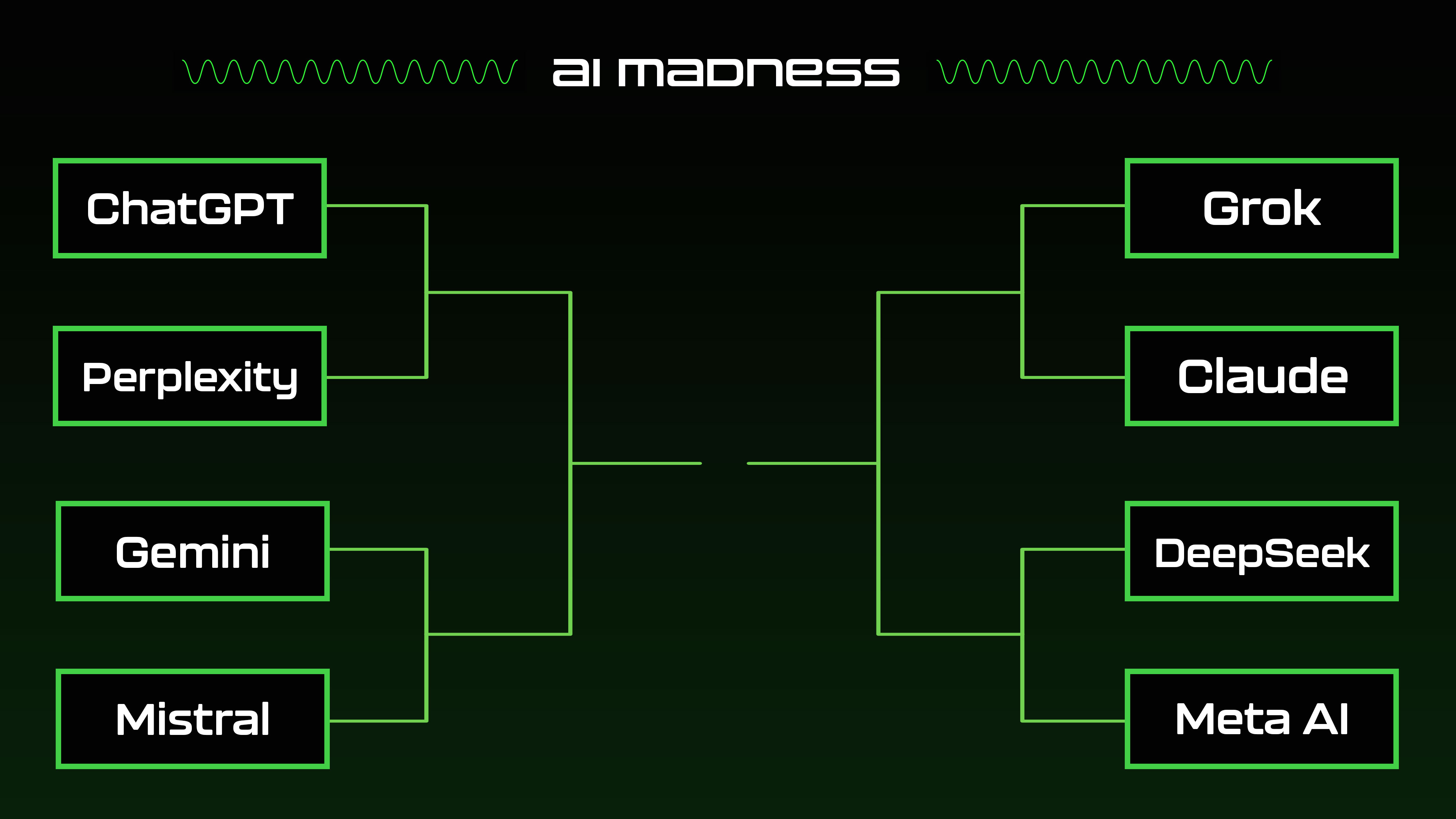 Tom's Guide AI Madness tournament bracket