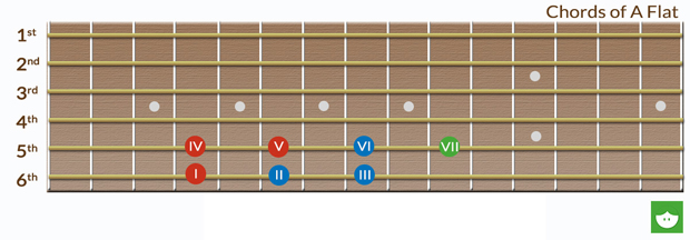 Achieving Absolute Fretboard Mastery, Part 11 