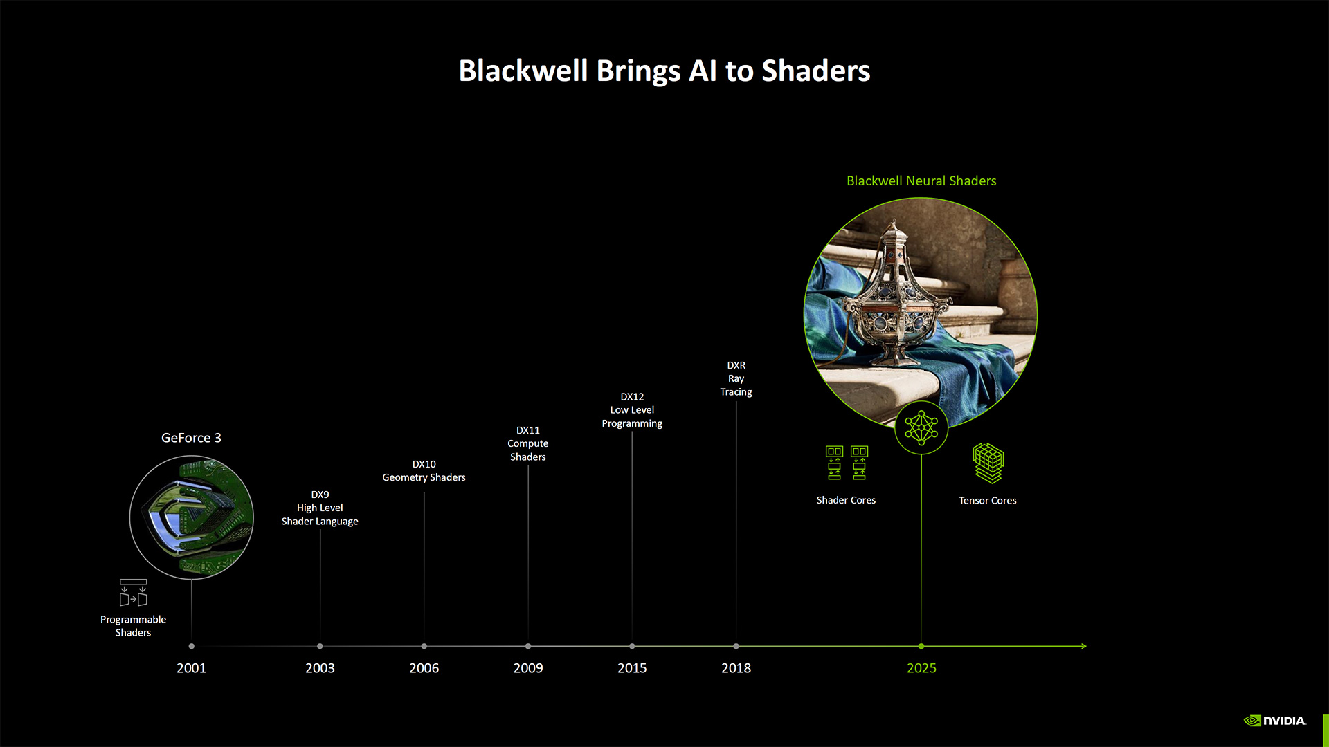 Nvidia Neural Rendering deep dive