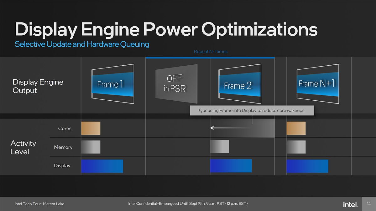 Intel Meteor Lake Graphics presentation slide deck
